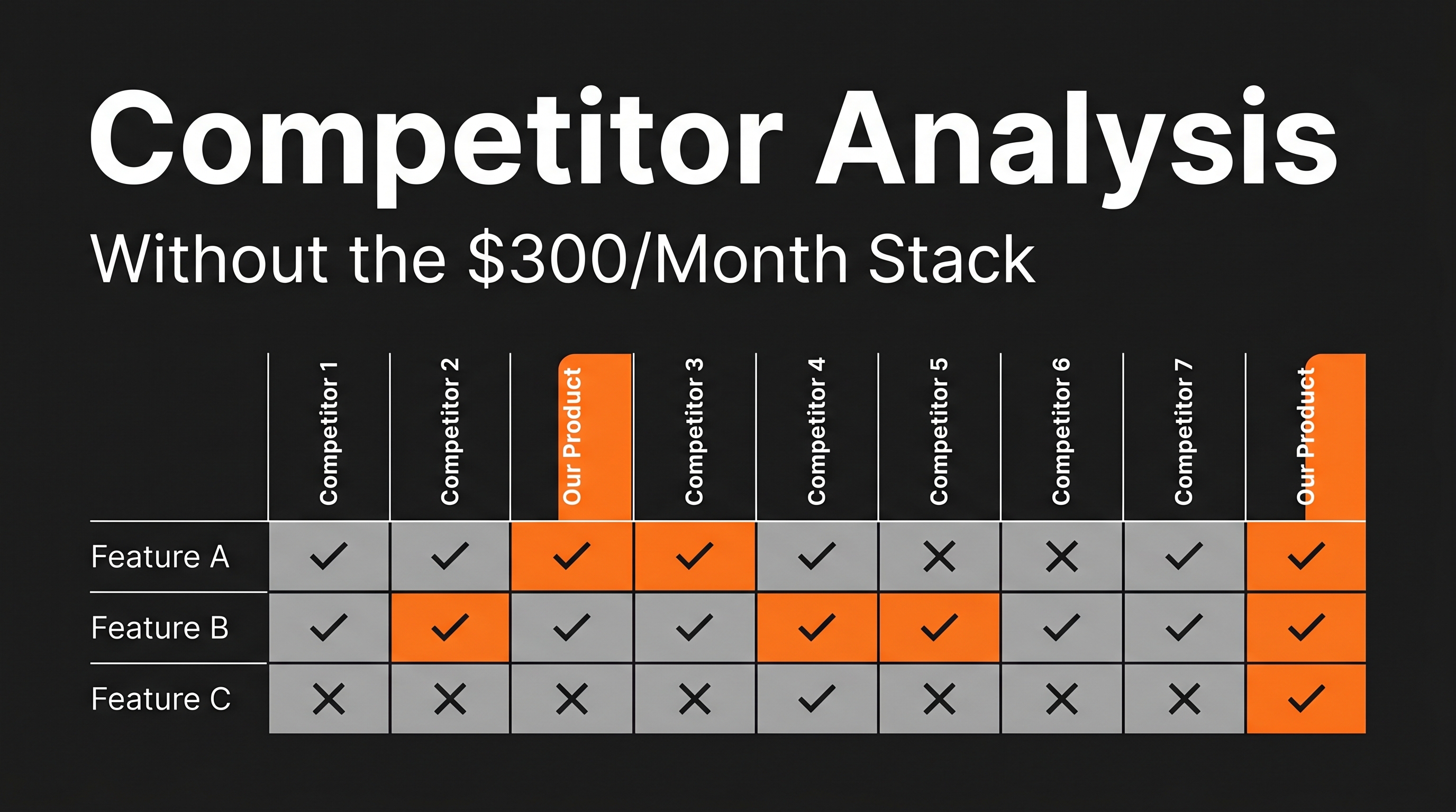 How to Do Competitor Analysis Without the $300/Month Tool Stack