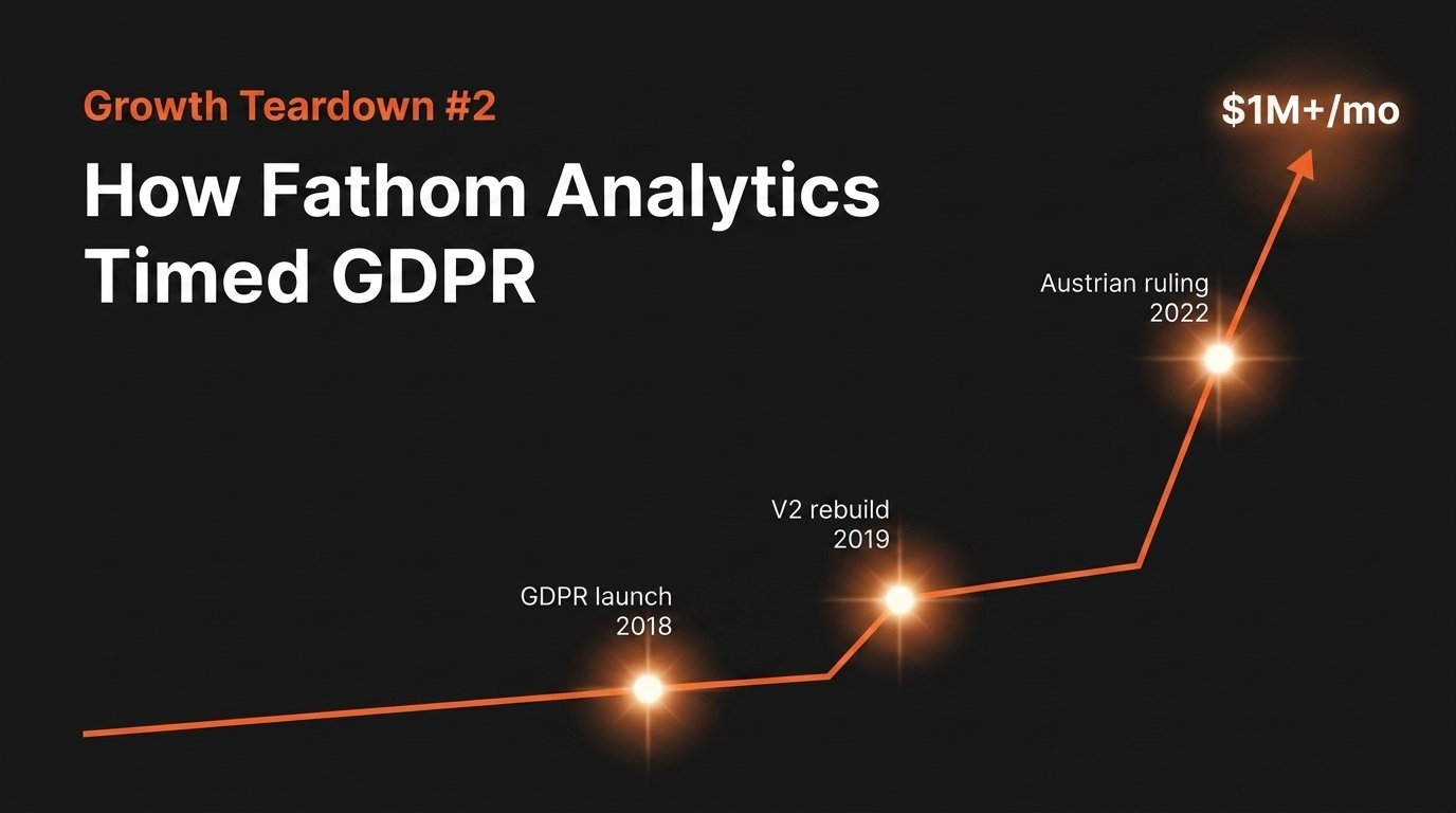 Growth Teardown #2: How Fathom Analytics Built a $1M+ Business by Timing GDPR