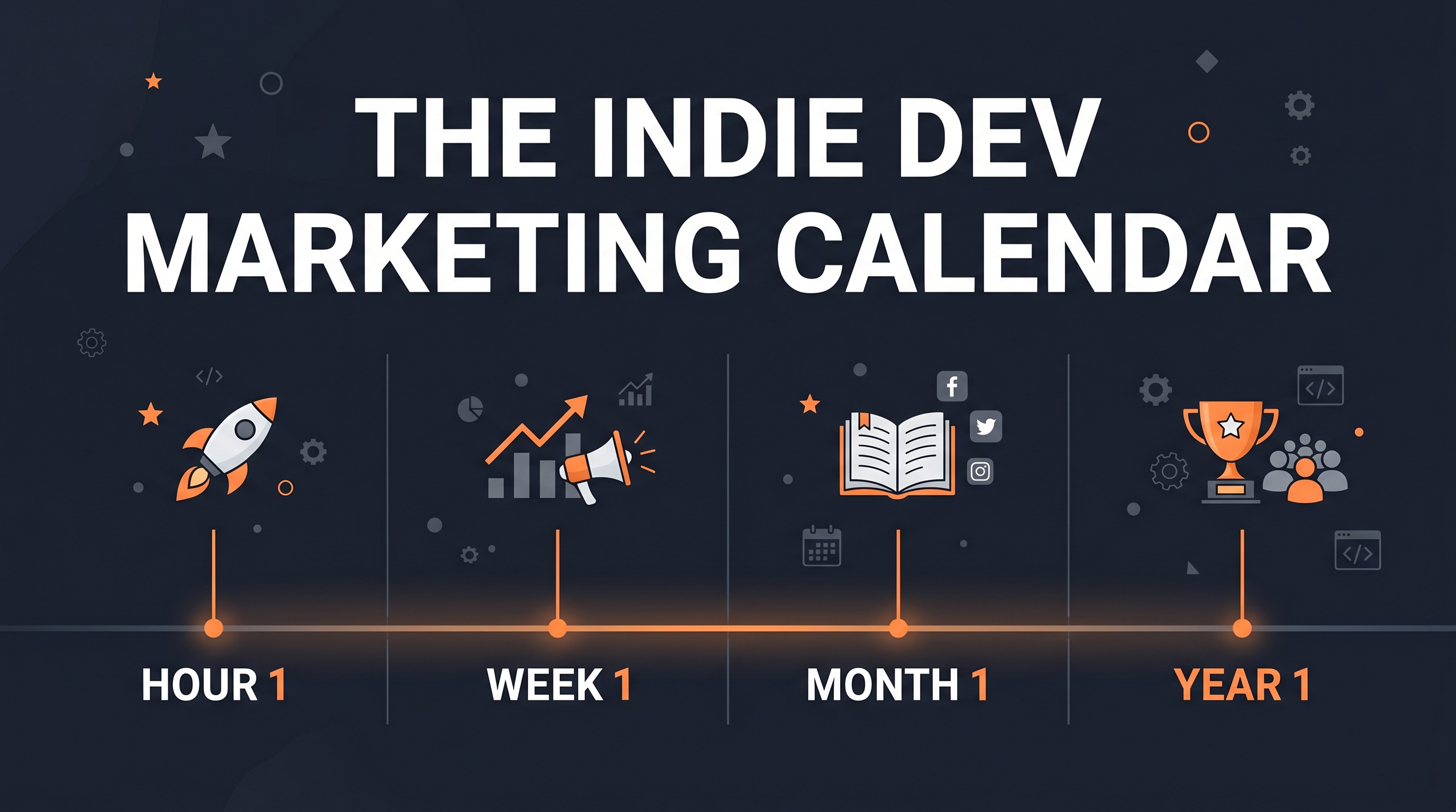 The Indie Dev Marketing Calendar: Hour 1, Week 1, Month 1, Year 1