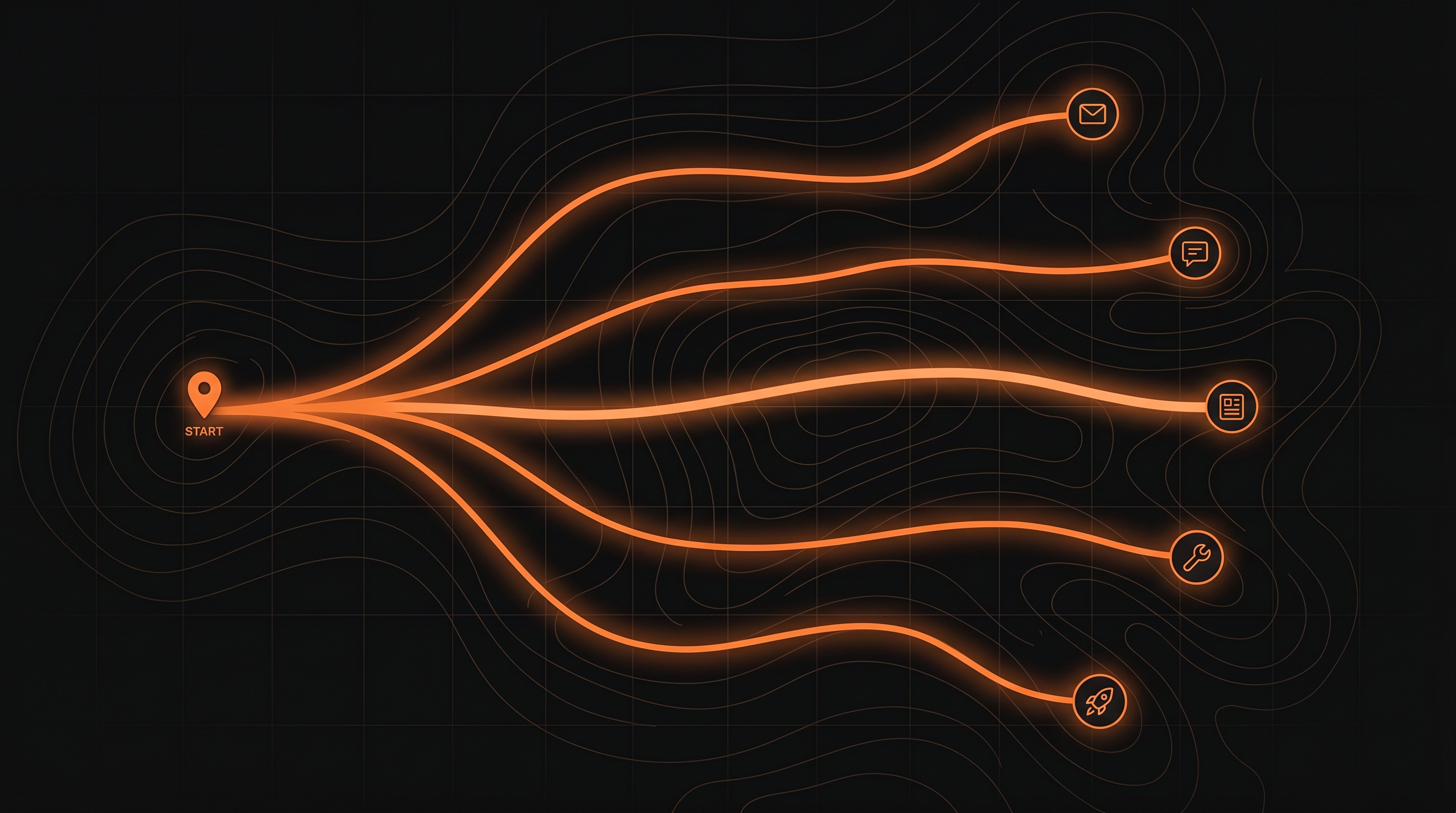 Five glowing trails branching out from a single START marker, each ending at a playbook icon: outreach, community, content, free tool, and launch.